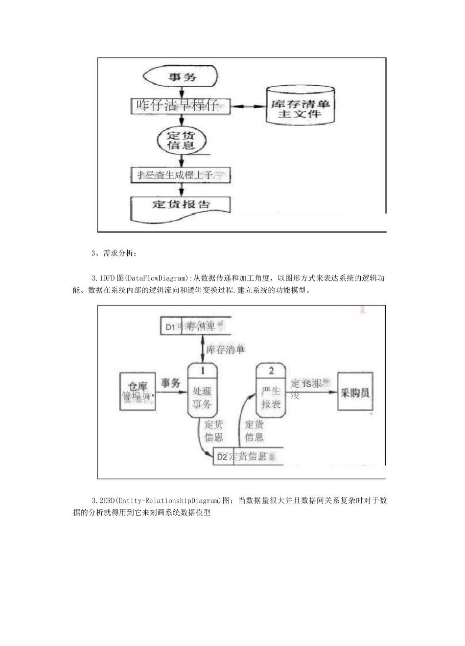 软件工程——软件开发过程中用到的各种图_第3页