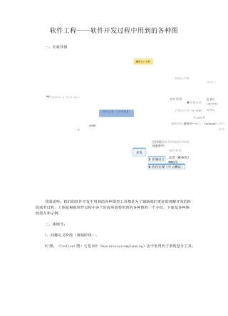 软件工程——软件开发过程中用到的各种图