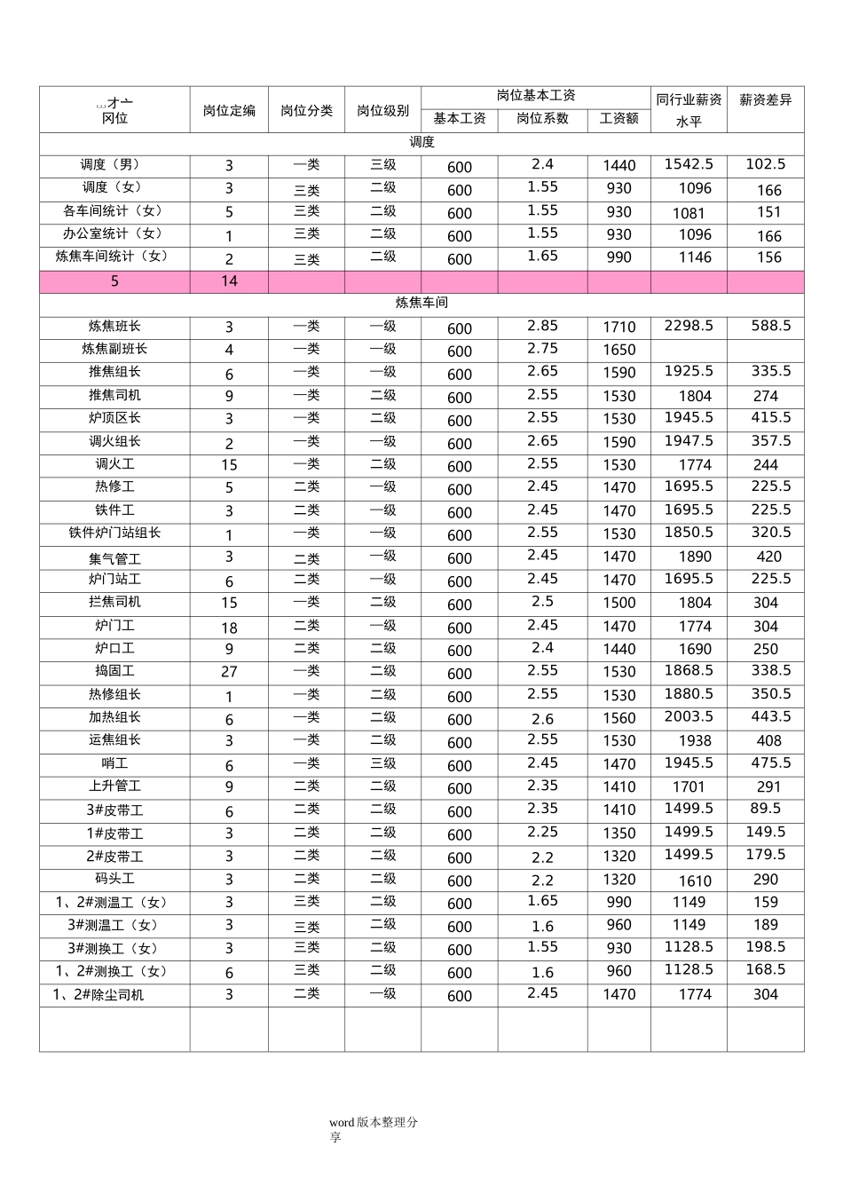 员工薪酬调整方案_第2页