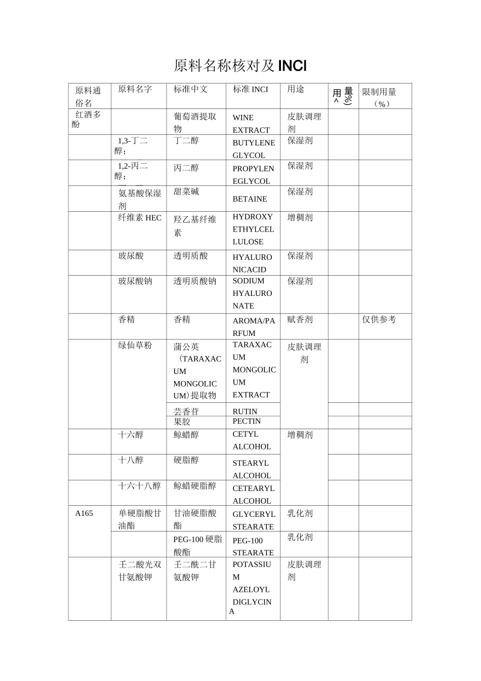 化妆品原料名称对照及用途_第1页