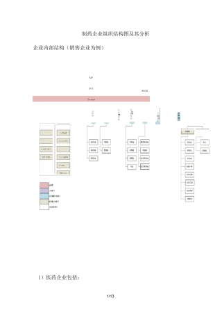医药行业的组织架构简析