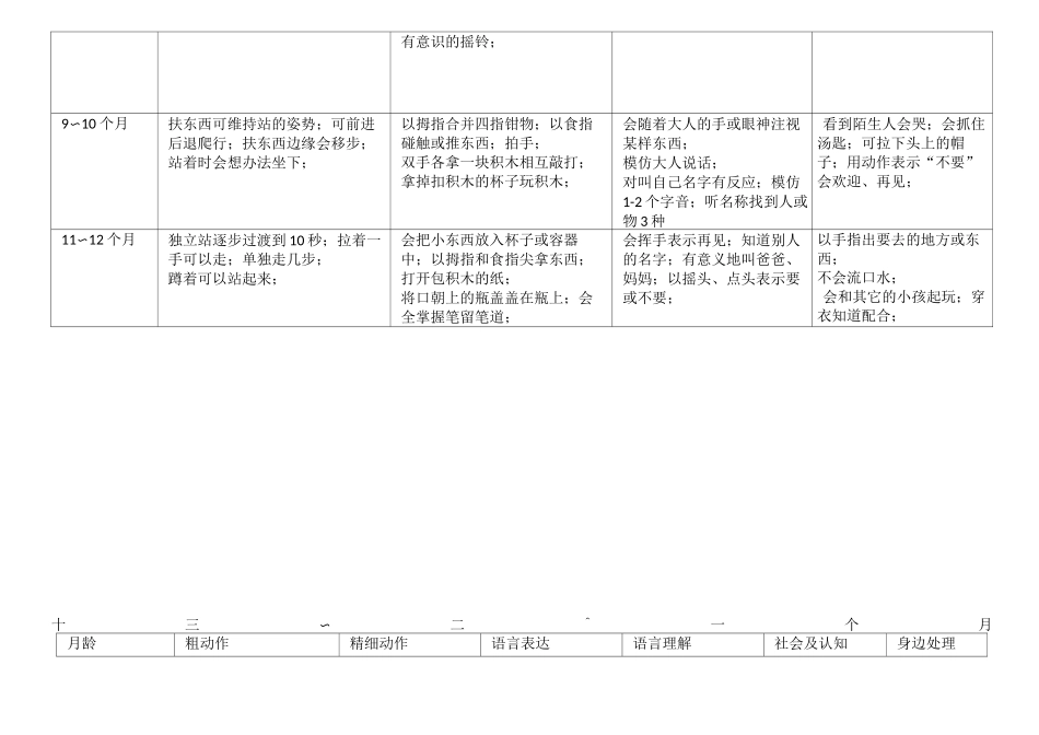 儿童发展里程碑最新_第2页