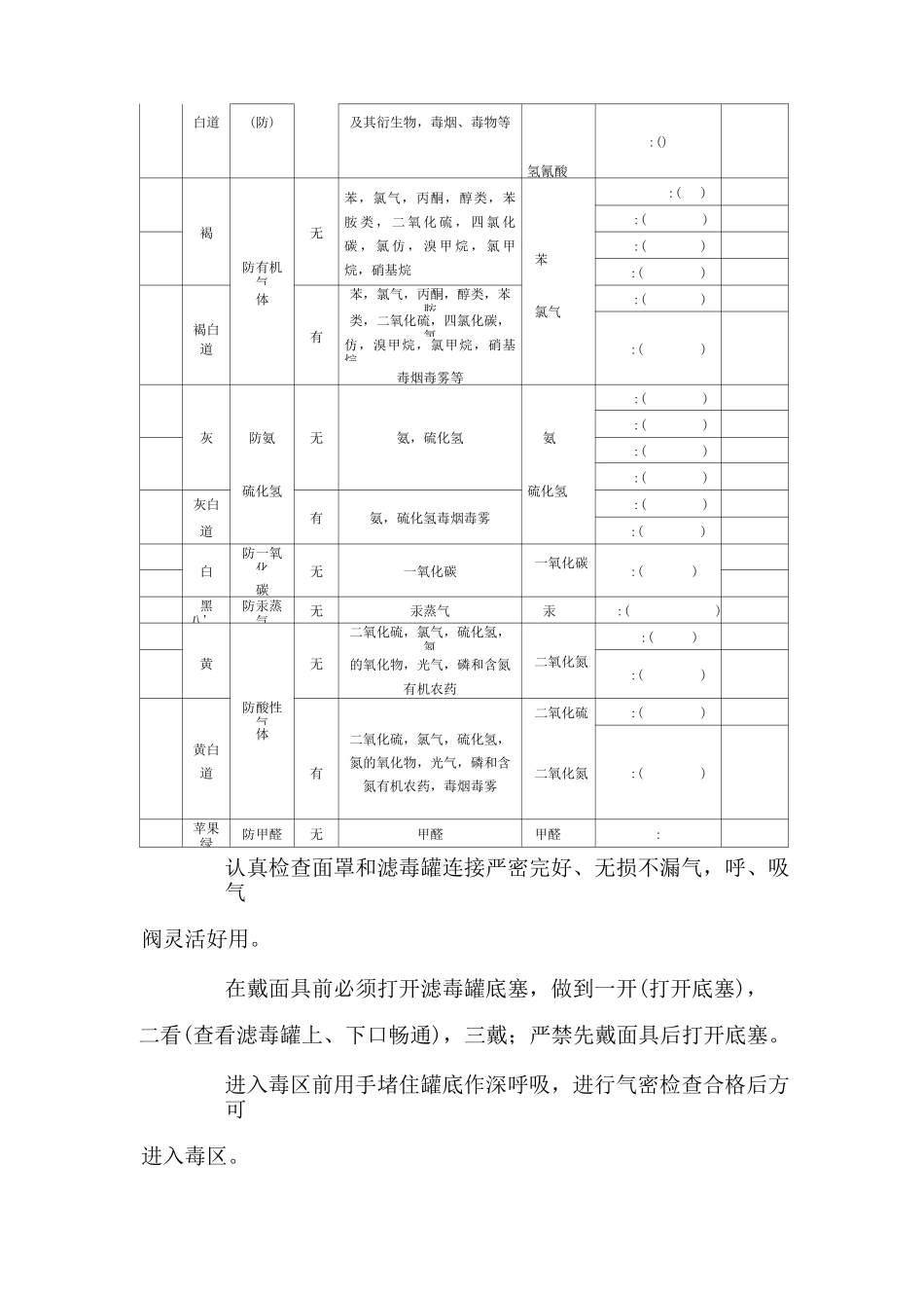 防护用品的使用及维护_第3页