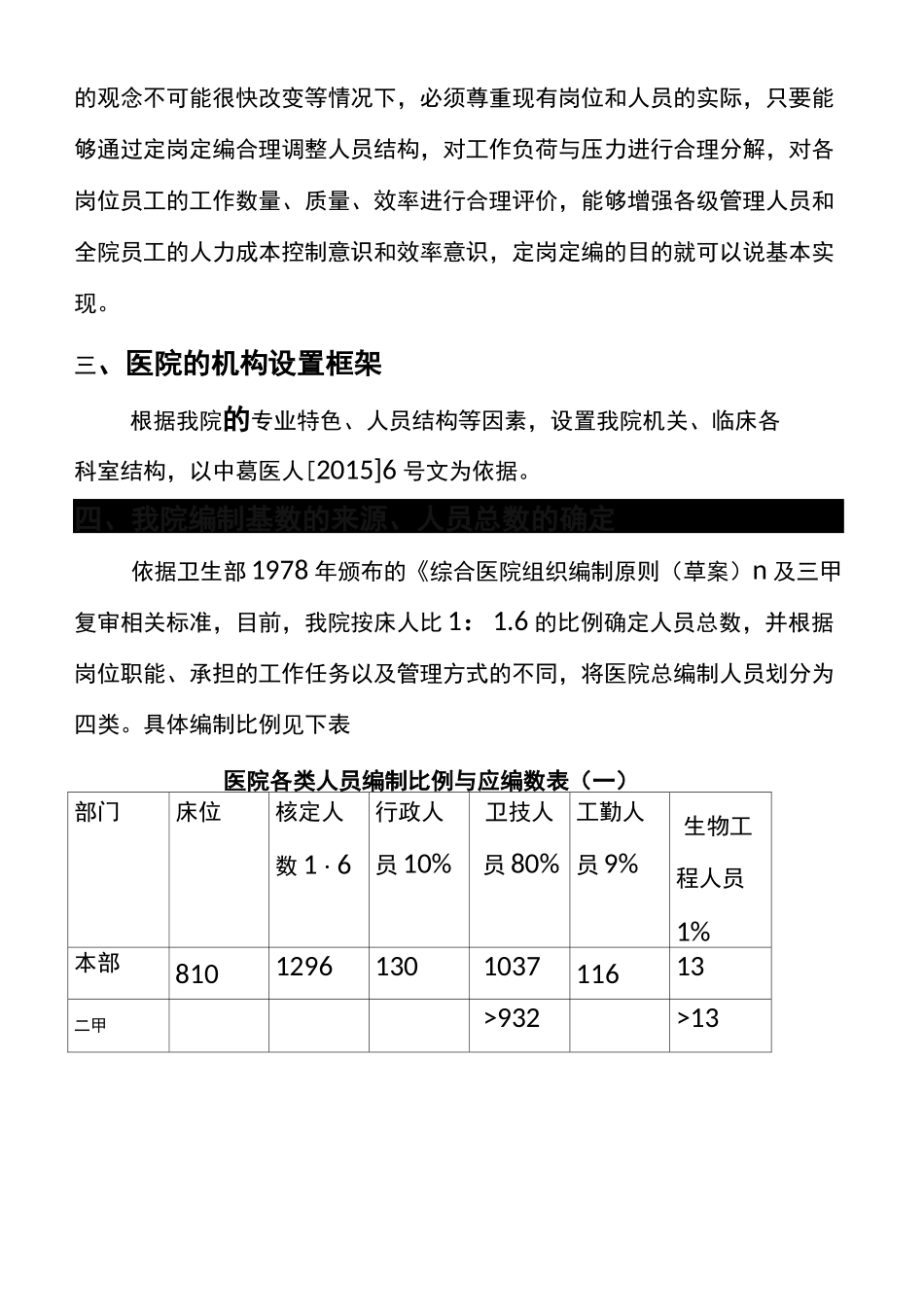医院定岗定编草案._第2页