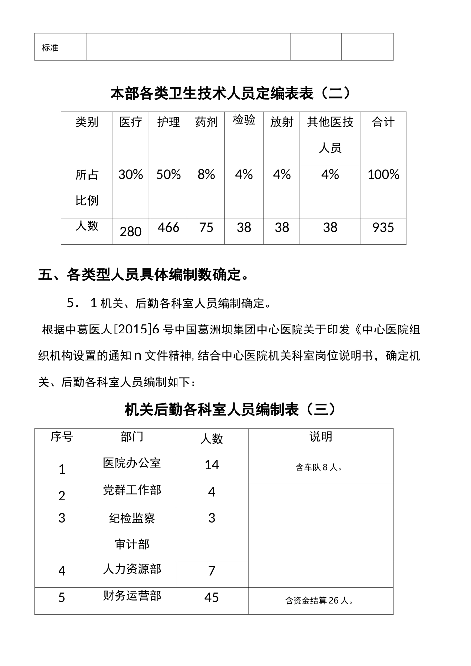 医院定岗定编草案._第3页