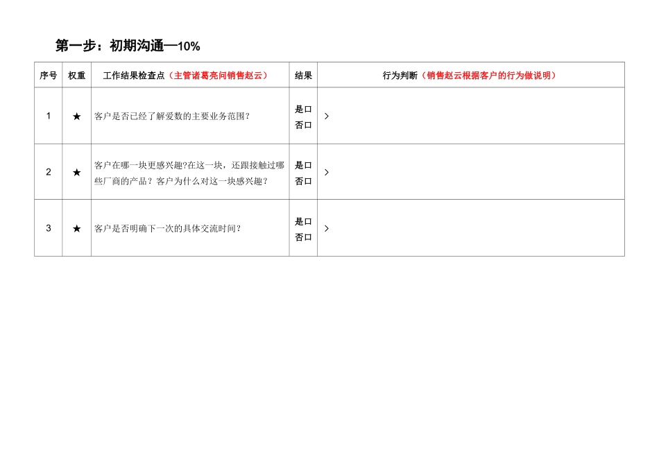 销售项目管理七步法_第3页