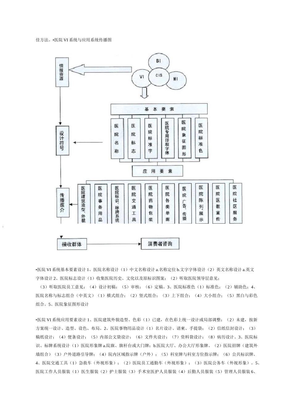 医院cis品牌形象设计方案_第2页
