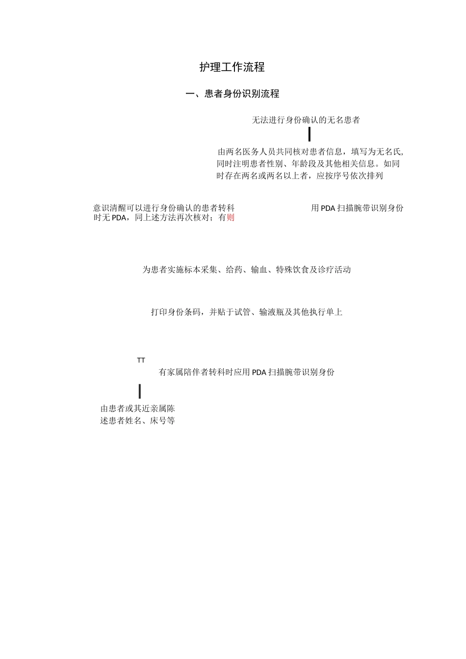 护理工作流程_第1页