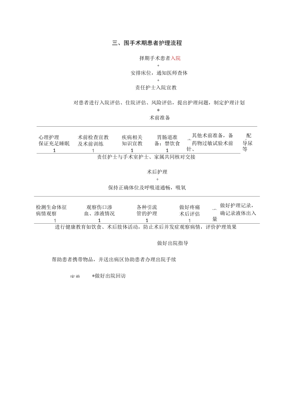 护理工作流程_第3页