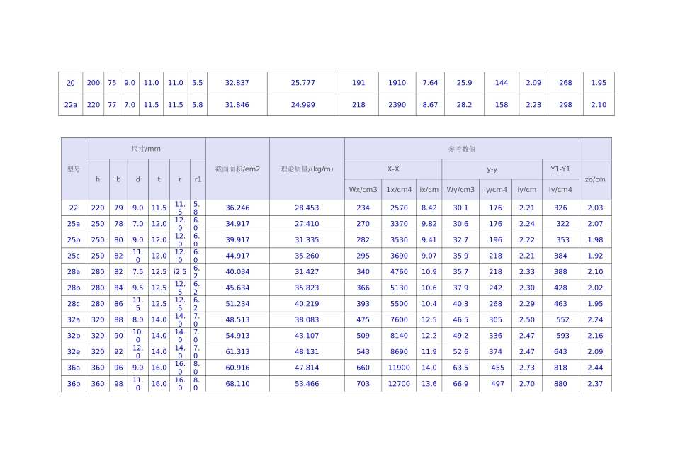 槽钢参数大全_第2页