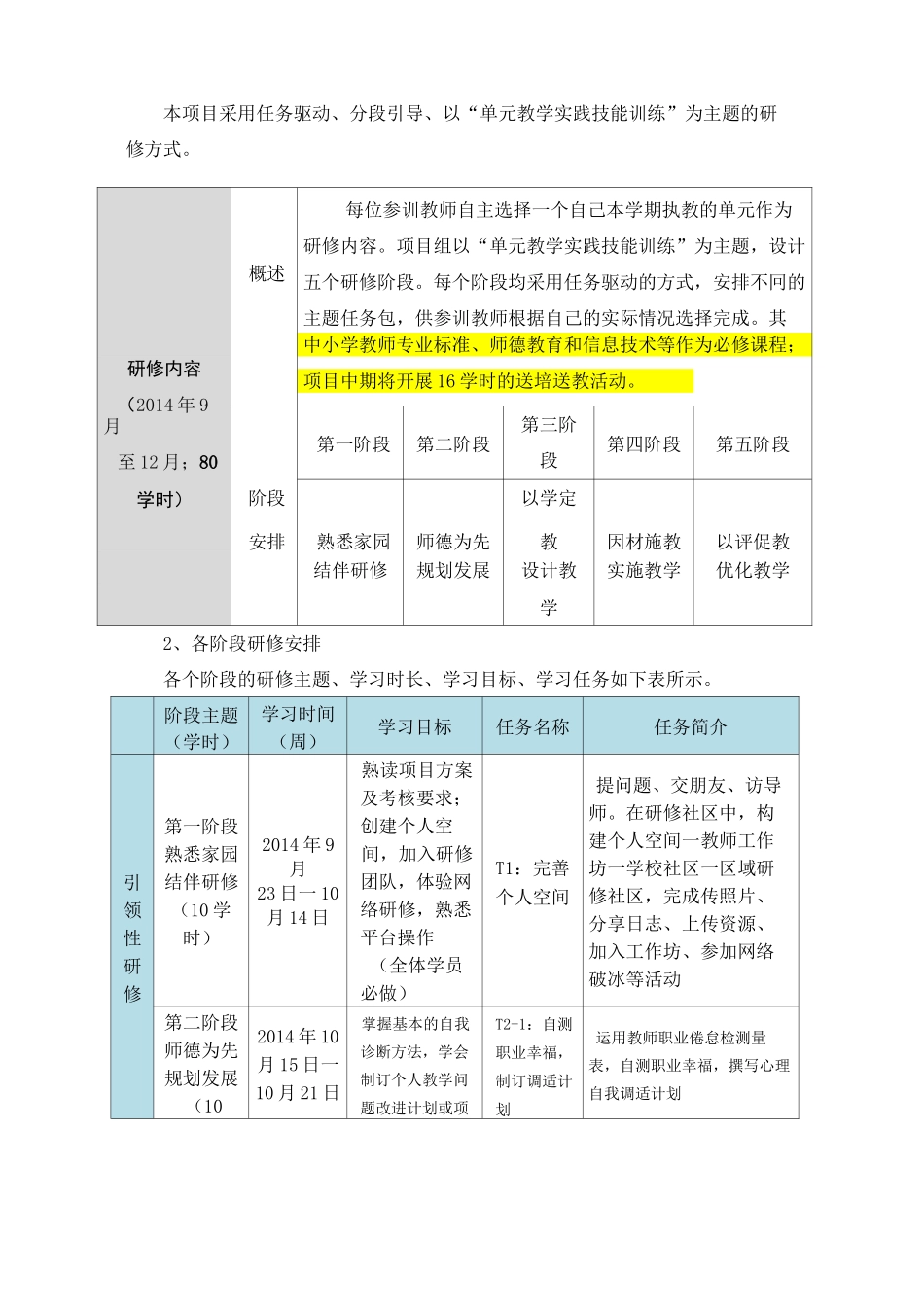 国培项目实施方案_第2页