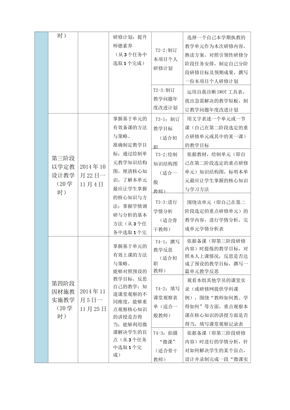 国培项目实施方案_第3页