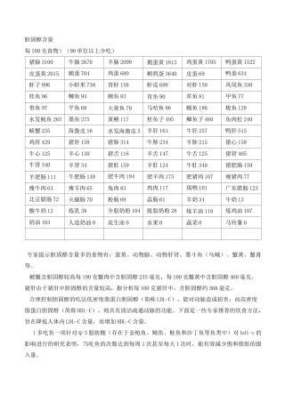 胆固醇高的食物