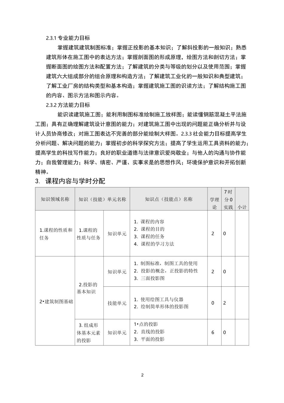 建筑识图与房屋构造课程标准_第2页
