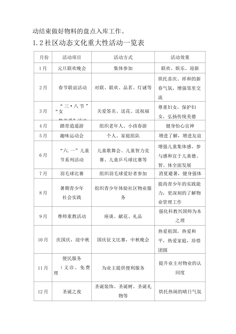 物业社区文化便民服务_第2页