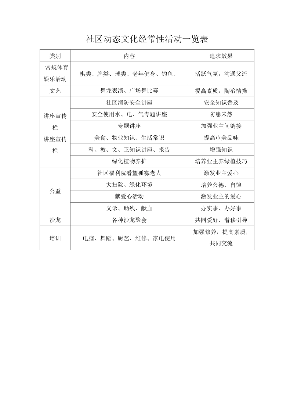 物业社区文化便民服务_第3页