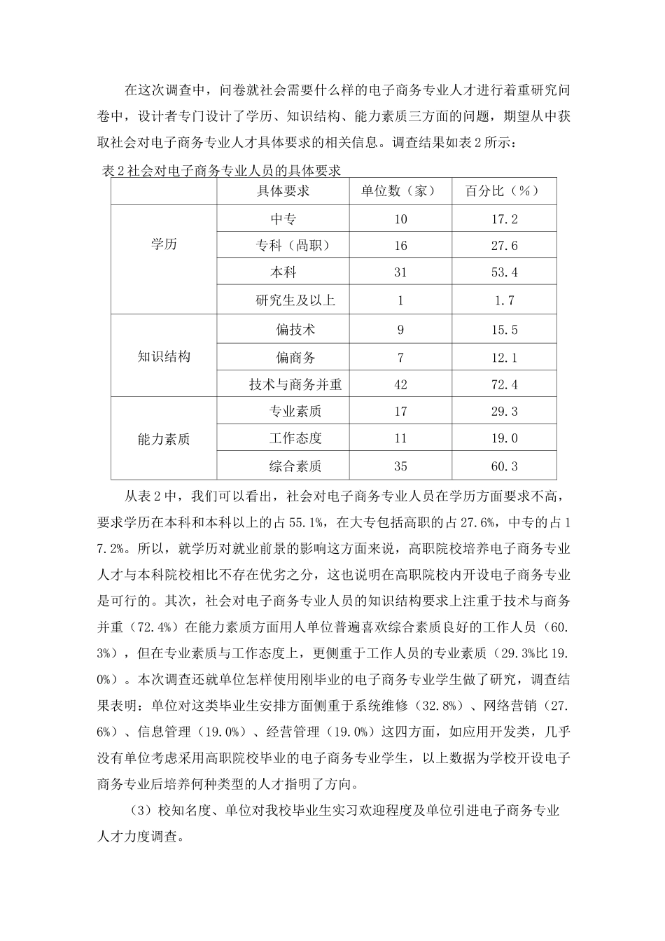 高职电子商务专业人才需求调研报告_第3页