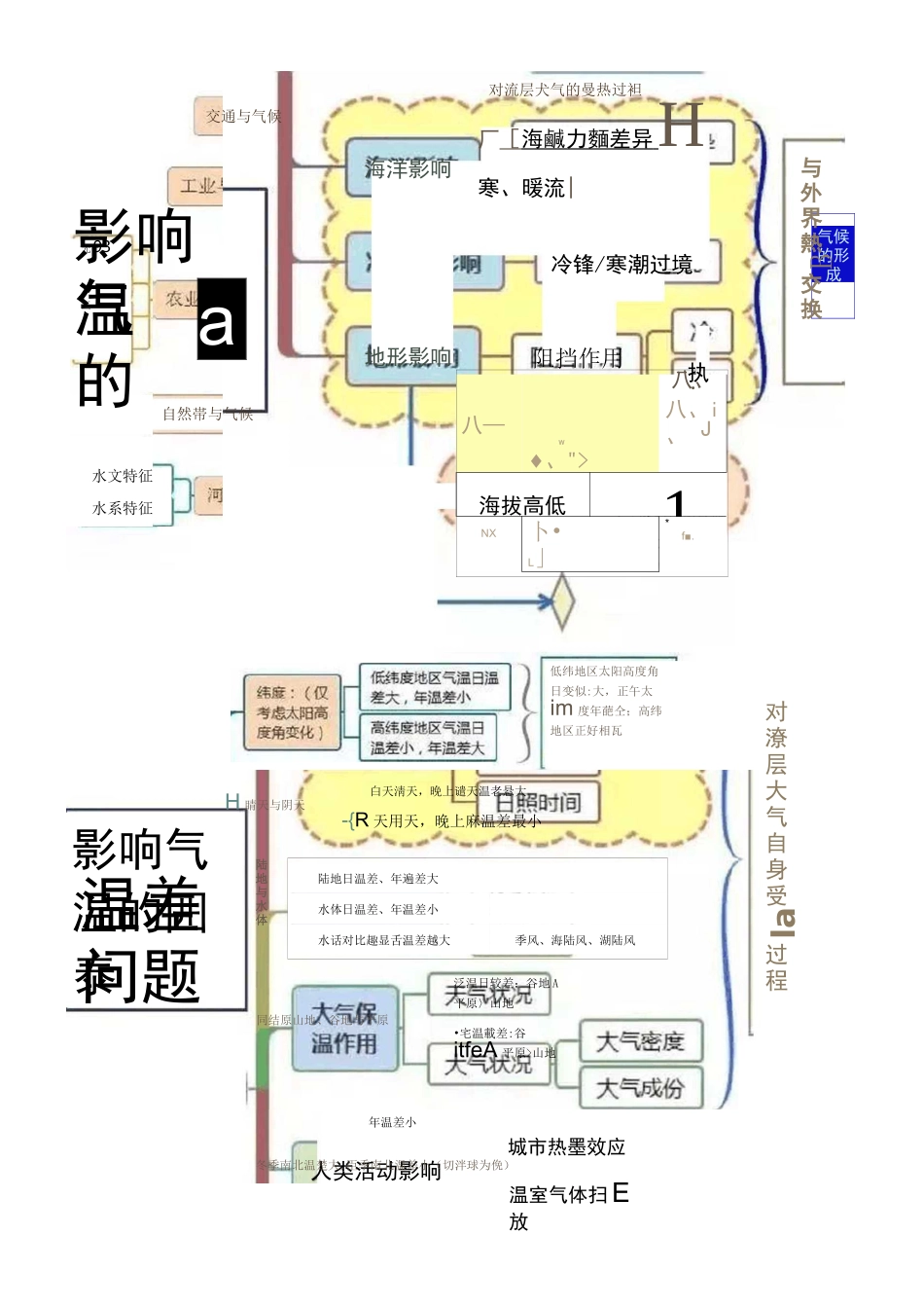 高中地理思维导图最全知识汇总(图片版)_第3页
