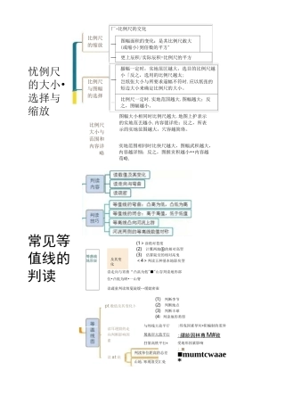 高中地理思维导图最全知识汇总(图片版)
