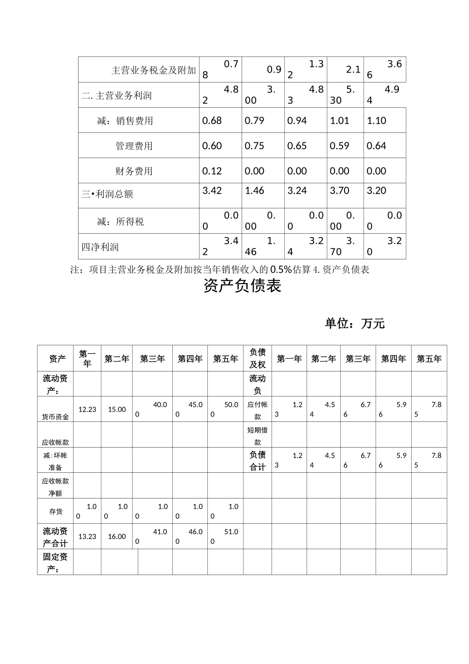 主要财务假设_第3页