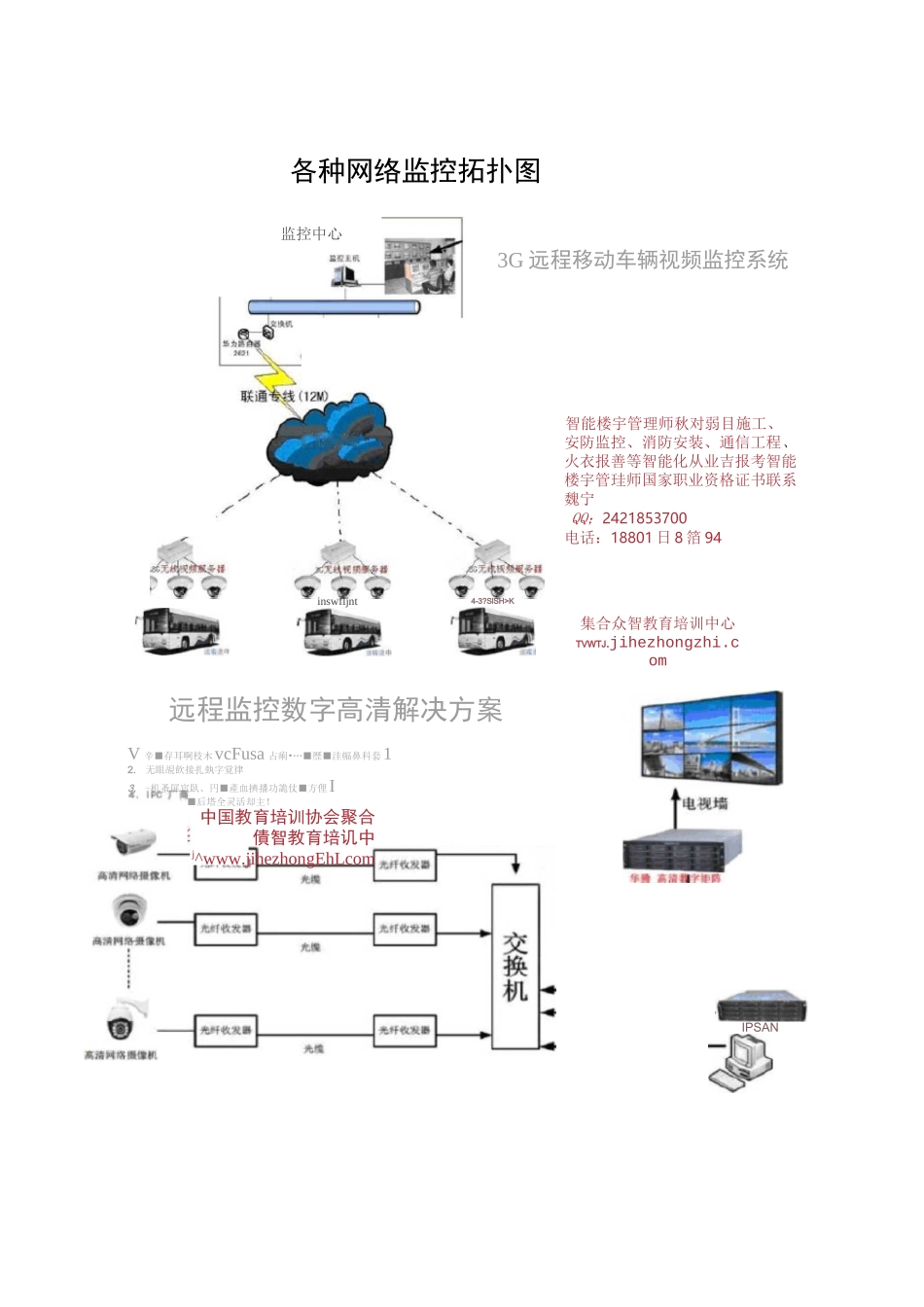 各种网络监控拓扑图_第1页