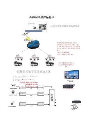 各种网络监控拓扑图