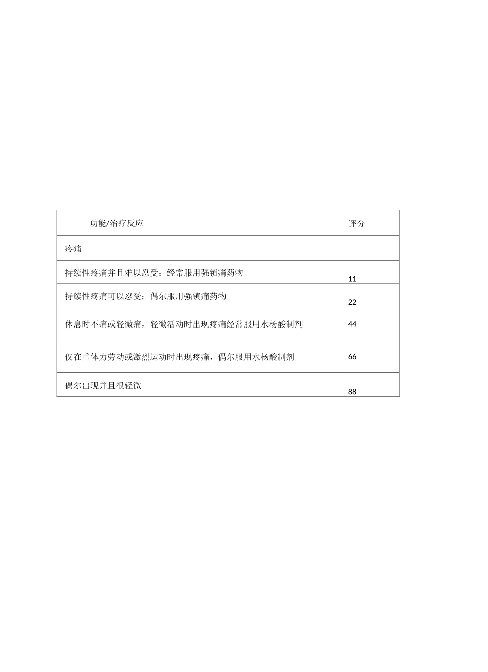 康复评定常用标准量表_第3页