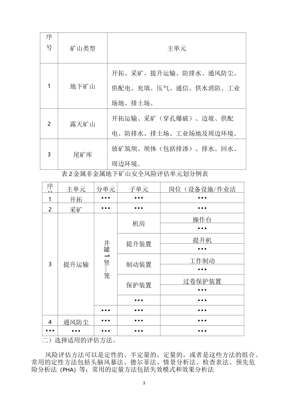 非煤矿山企业构建双重预防机制基本流程_第3页