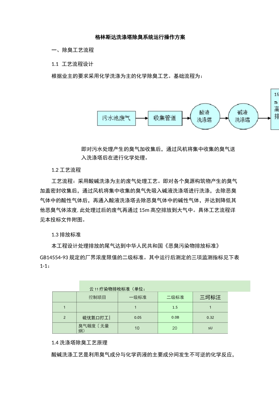 化学除臭工艺_第3页