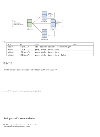 按照官方文档安装k8s集群