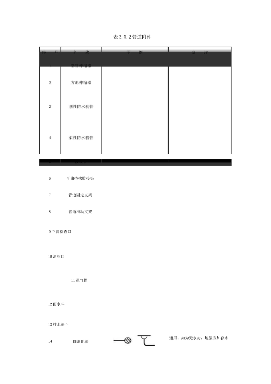 阀门、管件图例大全_第1页
