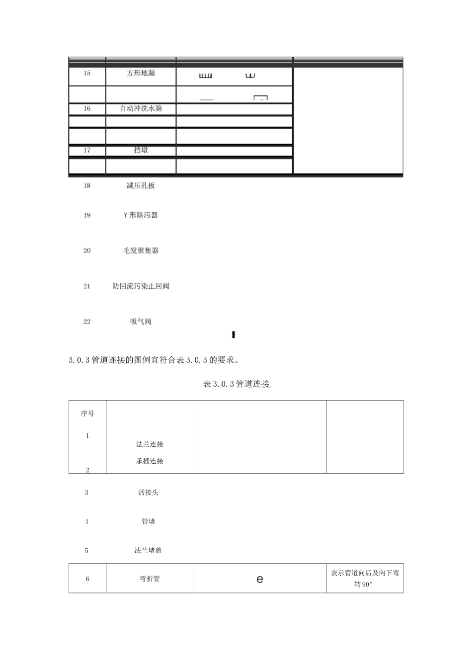 阀门、管件图例大全_第2页