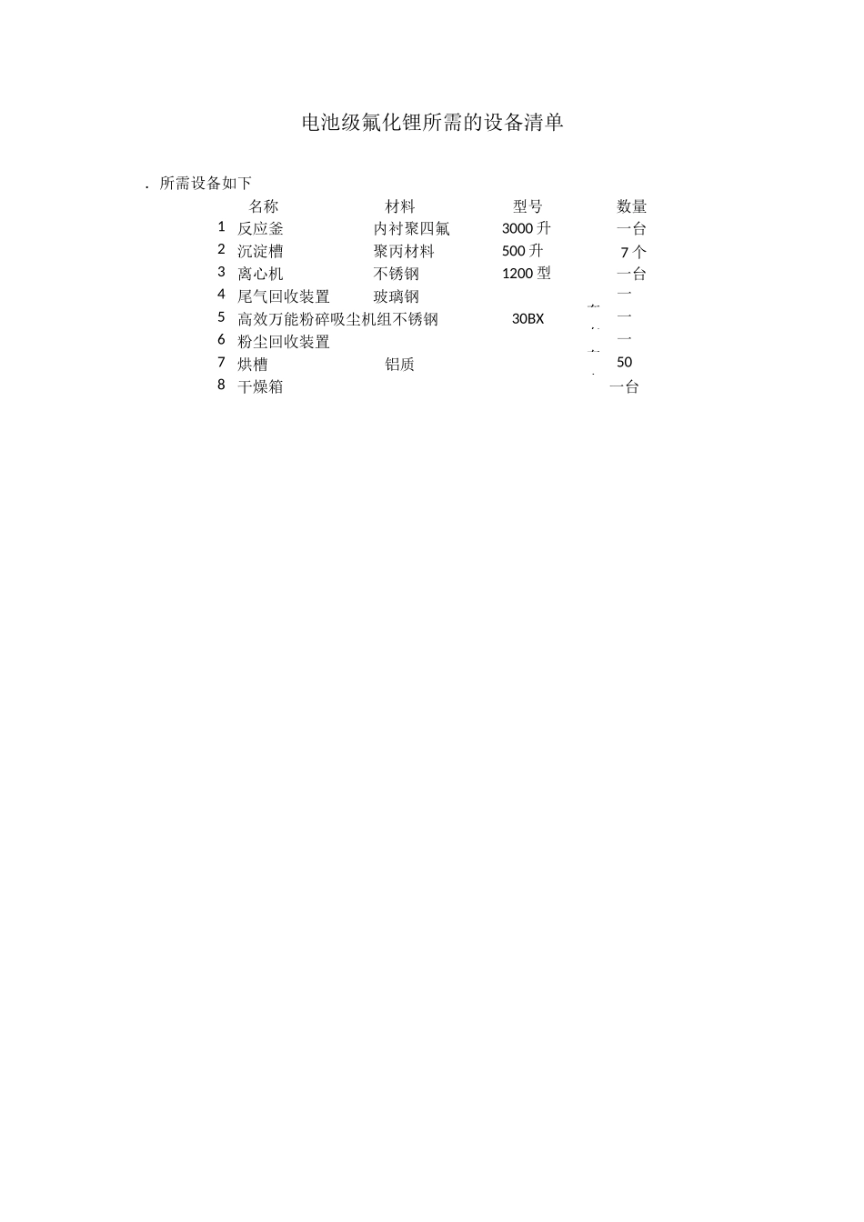 氟化锂生产流程副本_第3页