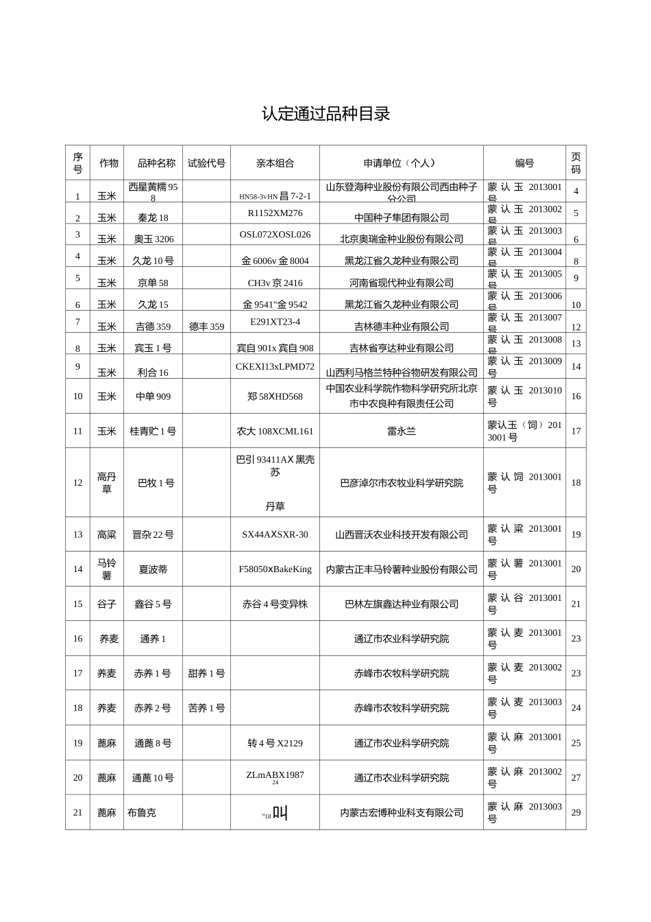 认定通过品种目录_第1页
