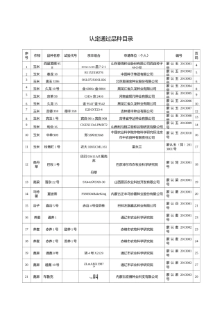 认定通过品种目录