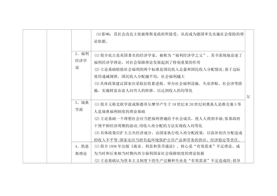 第二章社会保障的理论基础早期的社会保障思想_第2页