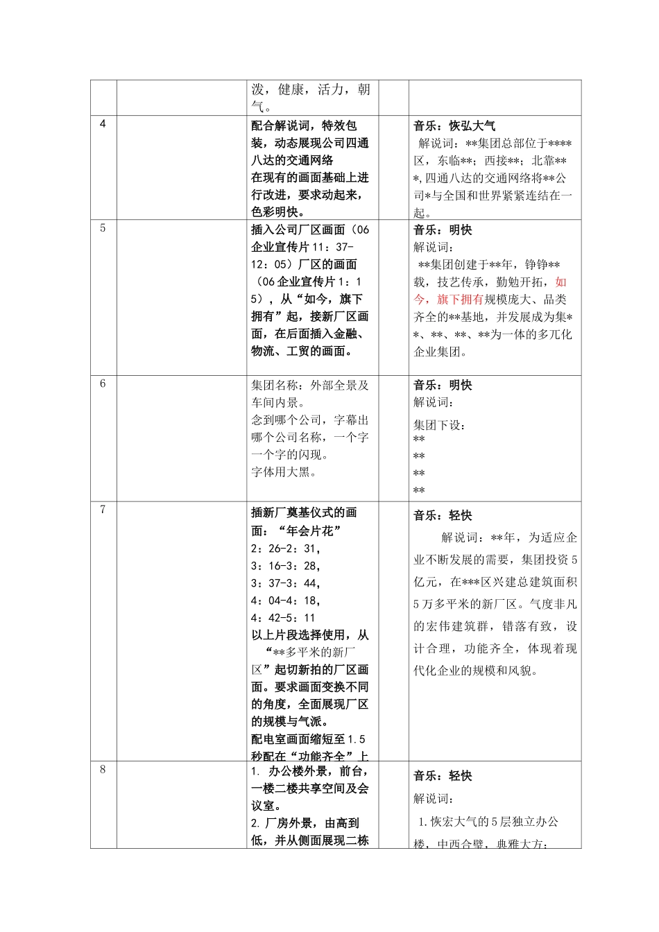 公司宣传片分镜头必备脚本模板_第2页
