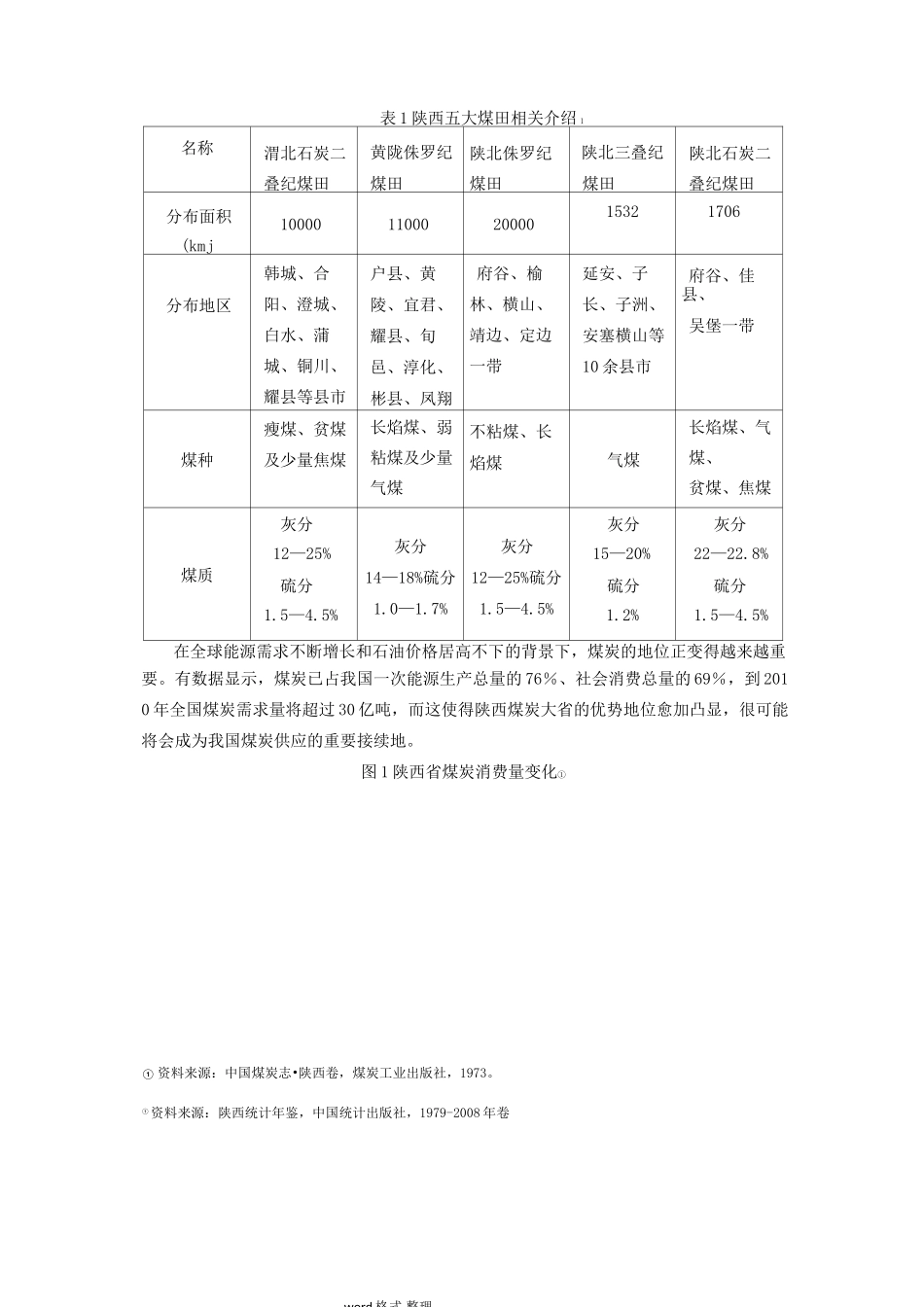 陕西煤炭产业的现状与发展_第3页