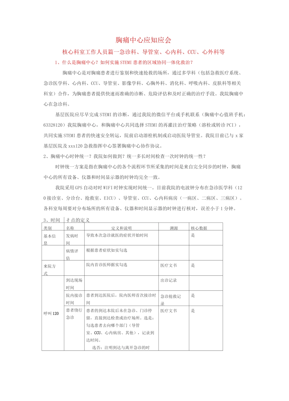 胸痛中心应知应会--初稿_第1页