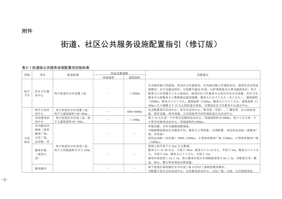 街道、社区公共服务设施配置指引_第1页