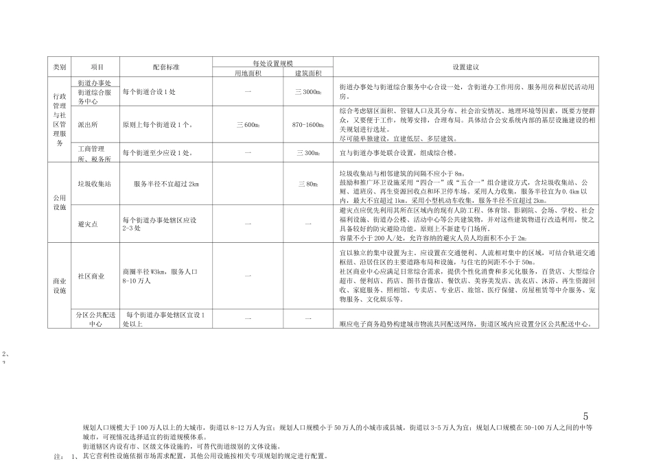 街道、社区公共服务设施配置指引_第3页