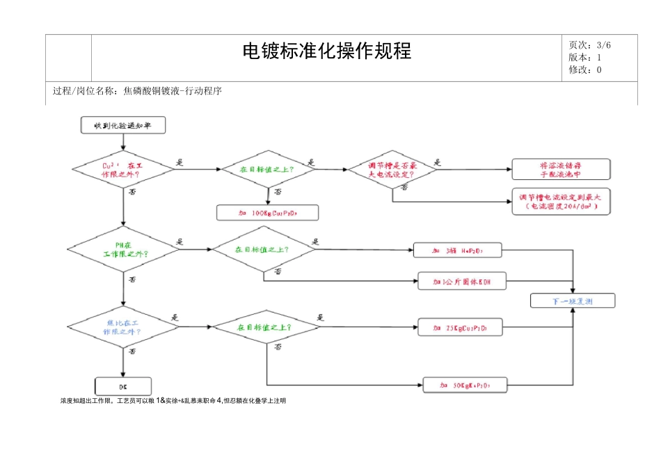 焦磷酸铜电镀标准化操作规程_第3页