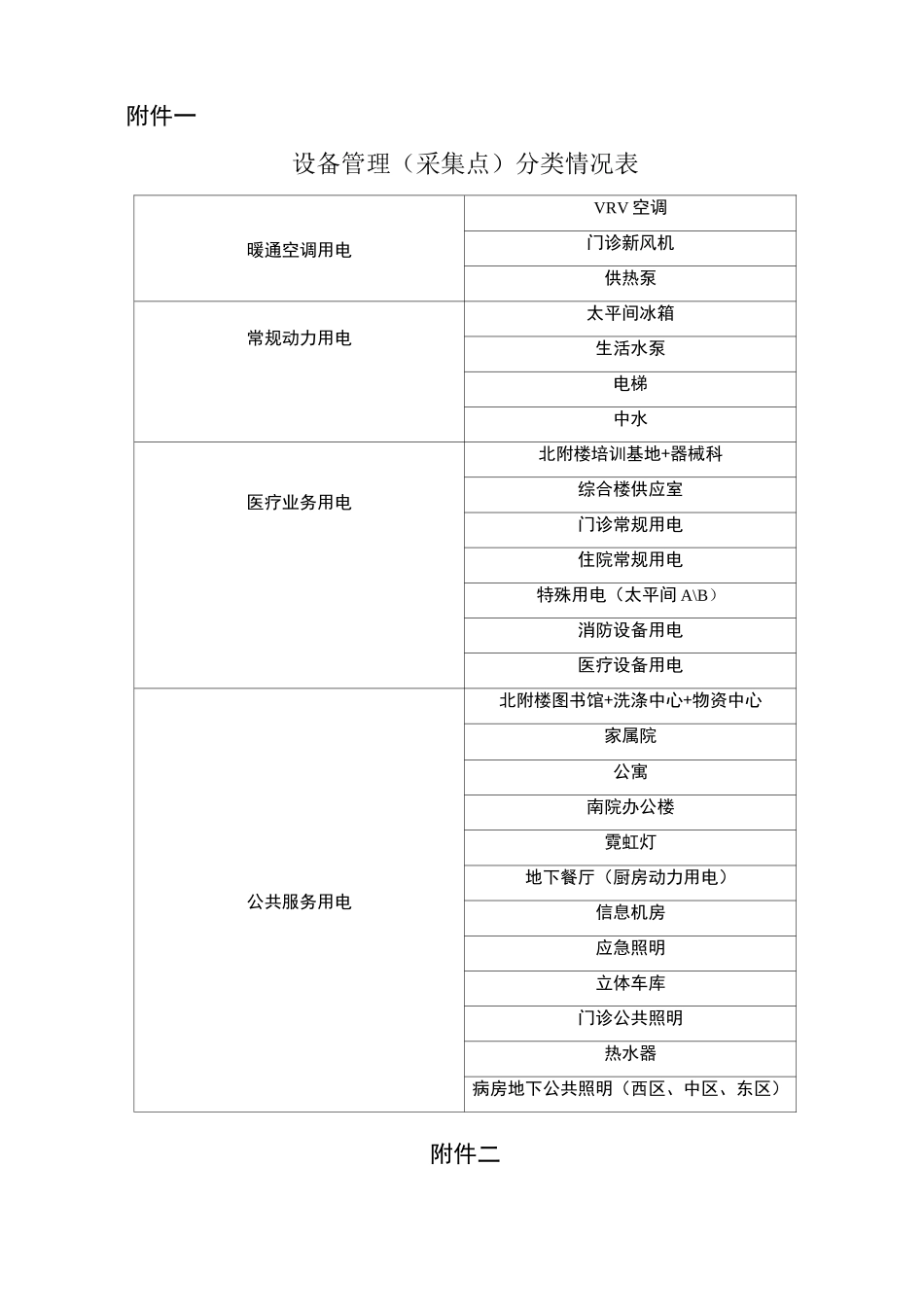 能耗监测系统使用管理制度_第3页