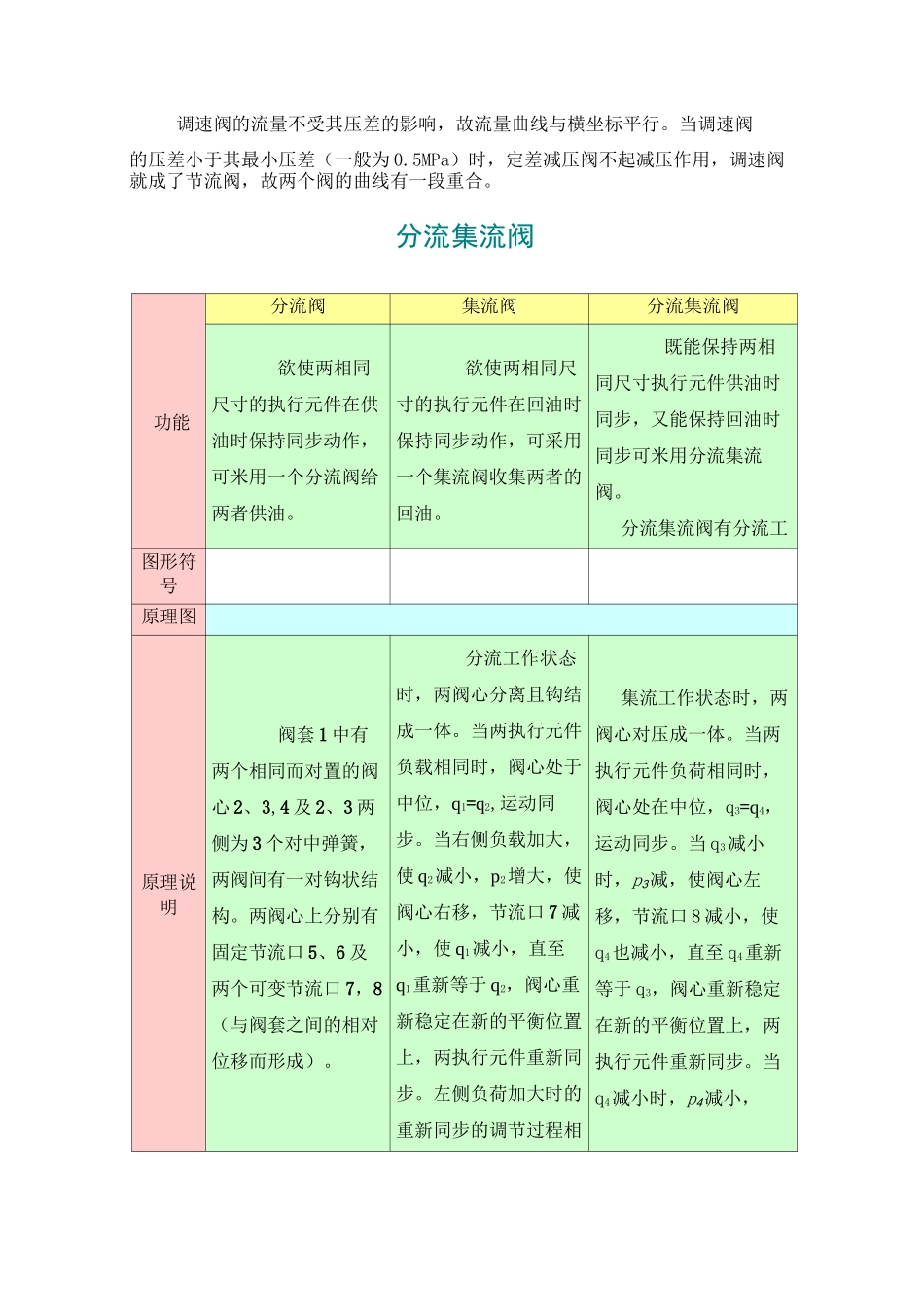 详细讲解流量控制阀_第3页