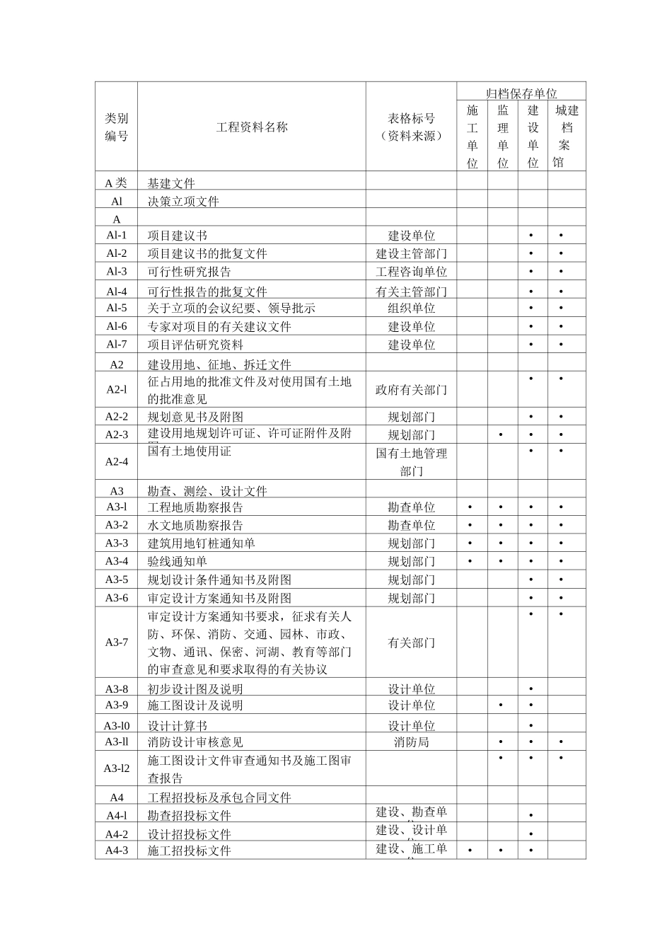 建筑资料员一本通(通俗易懂)_第2页