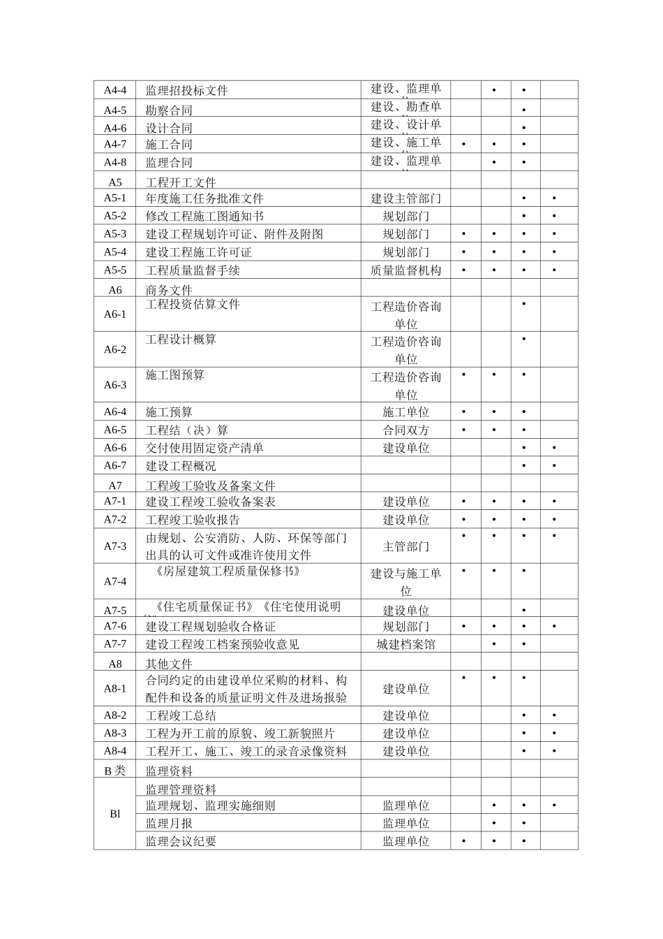 建筑资料员一本通(通俗易懂)_第3页