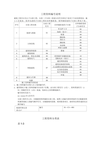 建筑资料员一本通(通俗易懂)