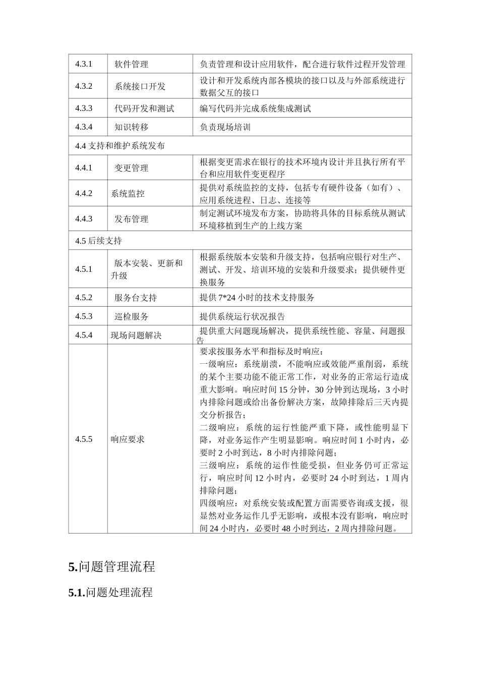 某银行外包服务水平合约协议_第3页