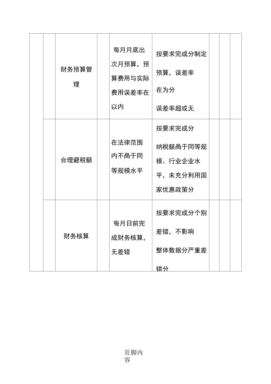 财务经理绩效考核表_第2页