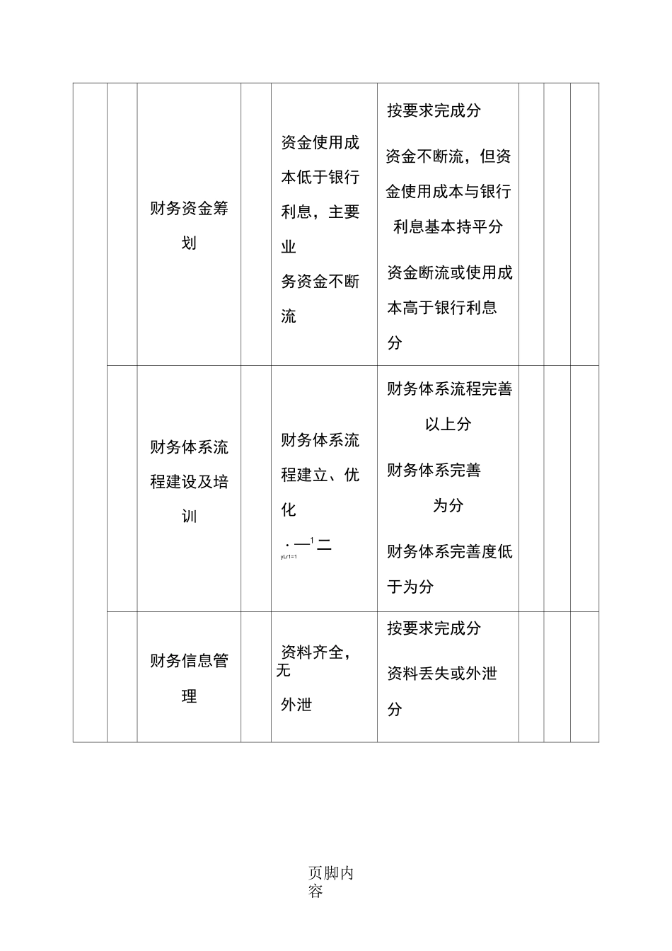 财务经理绩效考核表_第3页